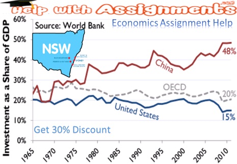 Economics Assignment Help NSW